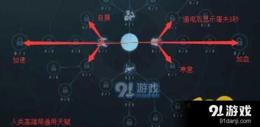 第五人格求生者天赋加点完整攻略