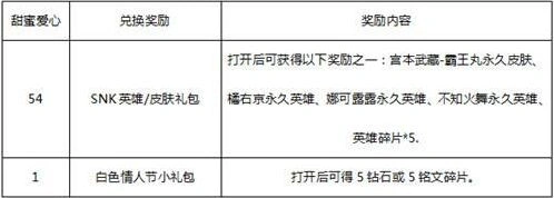 王者荣耀甜蜜爱心获取攻略技巧分享