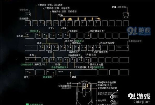 荒野行动键盘没反应处理指南