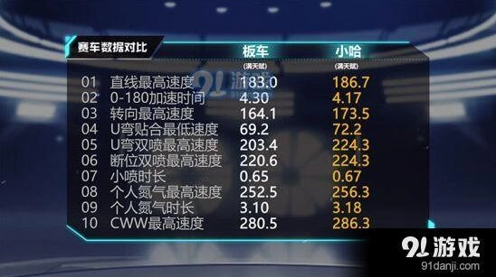小哈赛车改装方向 QQ飞车手游教程