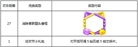 王者荣耀消除者联盟头像框活动攻略