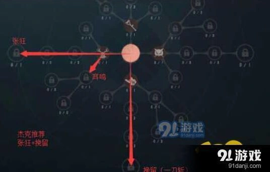 第五人格监管者天赋加点方法详解