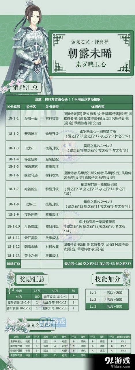 奇迹暖暖朝露未晞收集方法详解