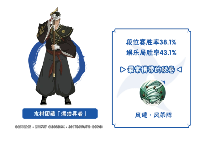 《火影忍者》4月自选A忍数据李姓分析，决斗场数据分享