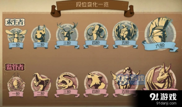 第五人格排位等级指南 升星规则详解