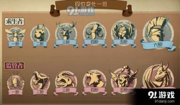 第五人格排位等级全解 六大段位详细说明
