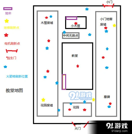 第五人格红教堂求生者必学玩法详解教程