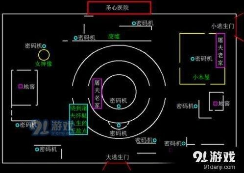 第五人格圣心医院地窖刷新点 大门旁位置