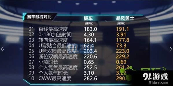 QQ飞车暴风勇士改装攻略 改装系统全解析
