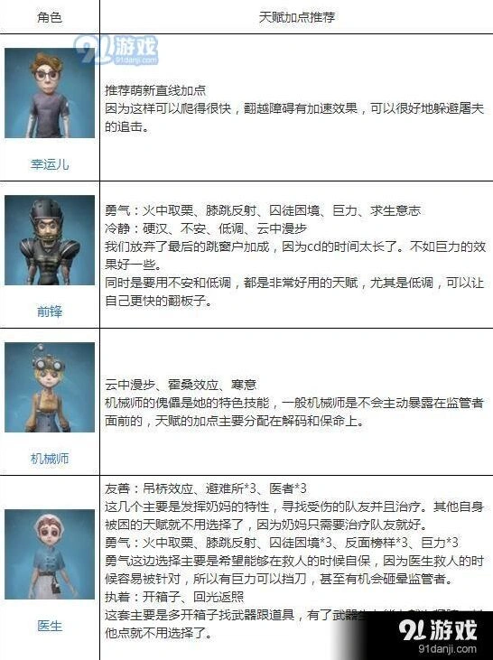 第五人格角色加点详细指南