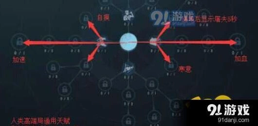 第五人格求生者天赋加点全面攻略