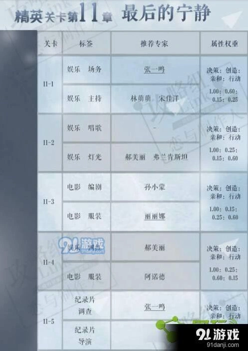 恋与制作人许墨行为逻辑全面分析