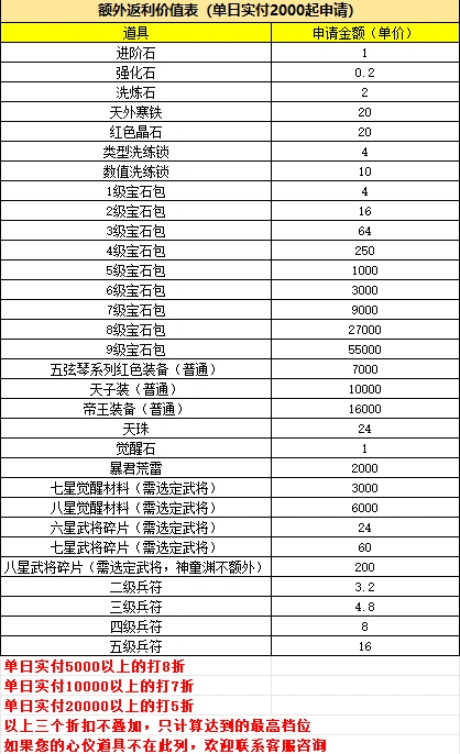 国战来了手游单日大额福利详解