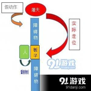 第五人格军工厂追人技巧全解