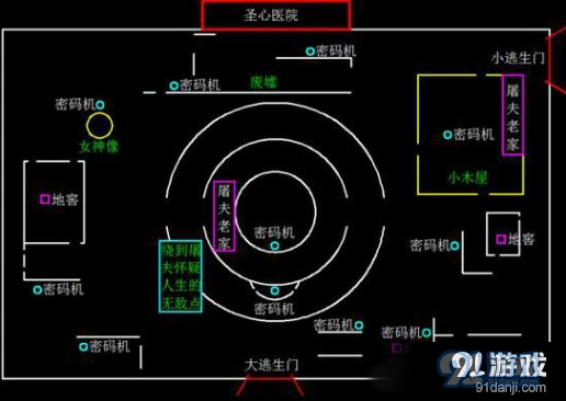 第五人格圣心医院求生者技巧分享
