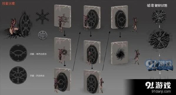 第五人格祭司技能使用实战教程