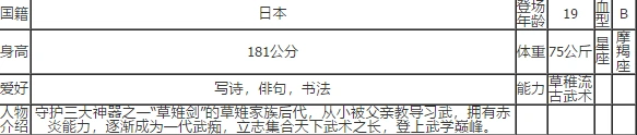 草薙京技能分析 命运手游实战指南