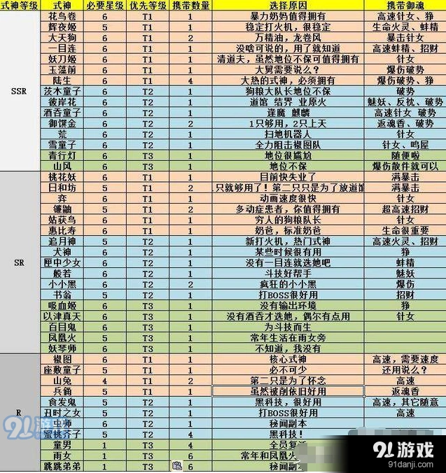 《阴阳师》式神强度排行完全攻略