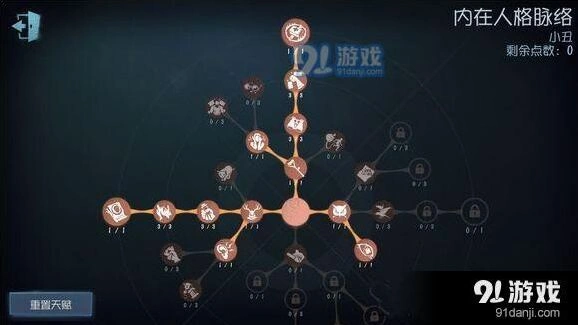 第五人格小丑天赋加点核心技巧
