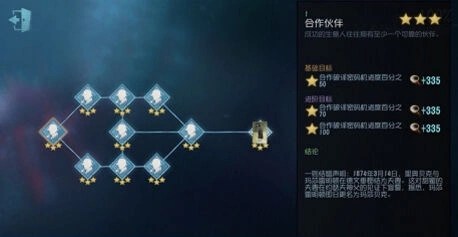 第五人格律师推演故事介绍攻略