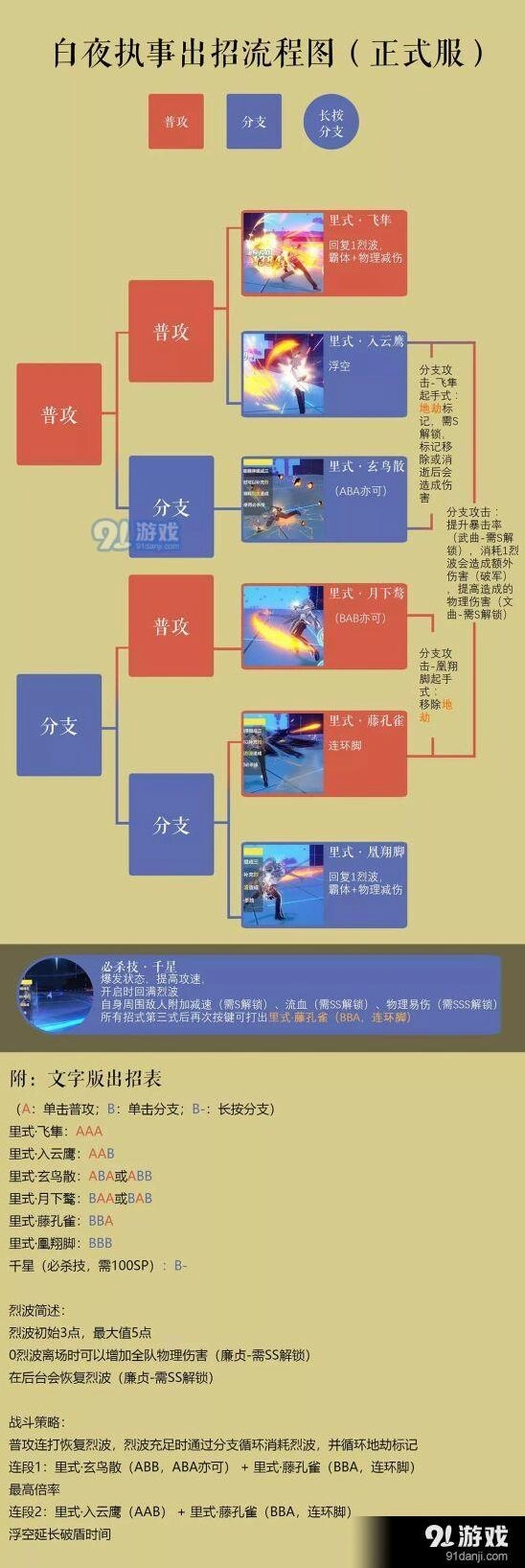 崩坏3白夜执事出招表 技巧分享