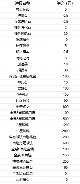 风云三国2豪礼活动详细攻略指南