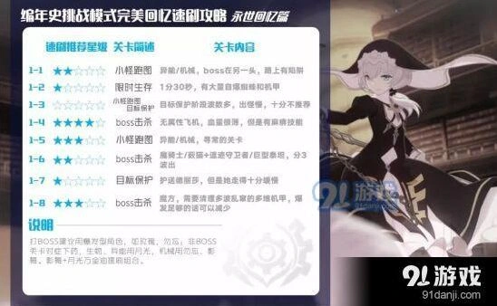 崩坏3外传复刻高效刷图攻略