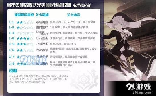 崩坏3外传复刻奖励最大化攻略
