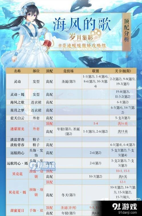 奇迹暖暖海风的歌套装高分攻略