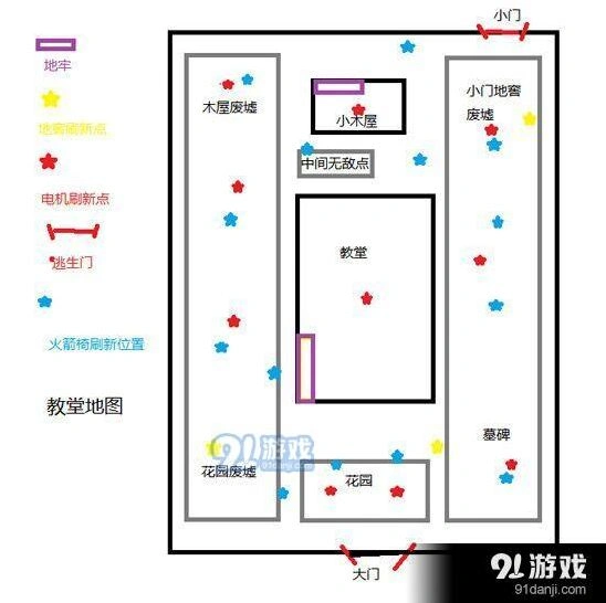 第五人格红教堂地图新手向攻略