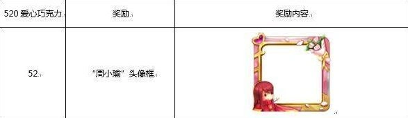 王者荣耀周小瑜头像框获取方式介绍