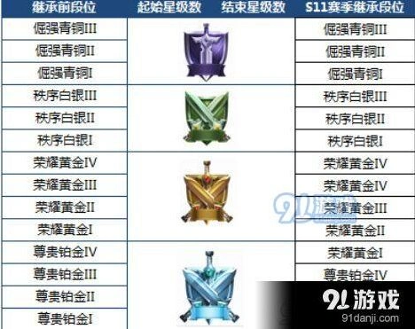 王者荣耀s12赛季段位继承规则分享