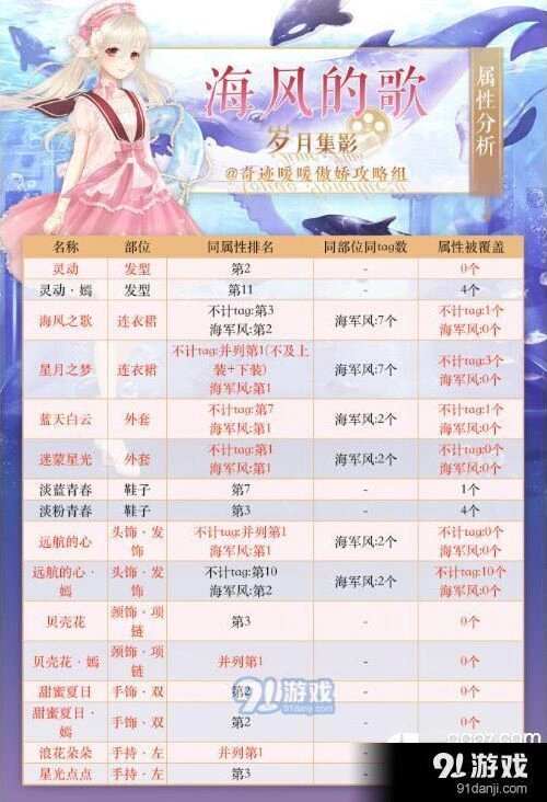 奇迹暖暖海风的歌属性攻略，属性排名指南
