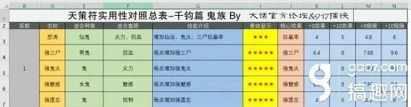 大话西游手游男鬼千钧符玩法详解