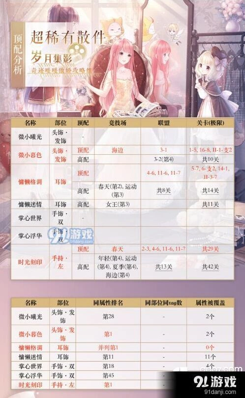 奇迹暖暖散件搭配指南
