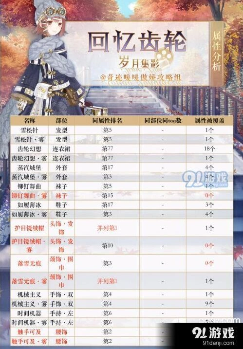 奇迹暖暖回忆齿轮属性与排名 详细介绍