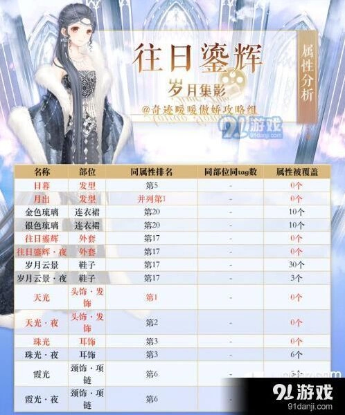 奇迹暖暖往日鎏辉效果如何，属性分析推荐