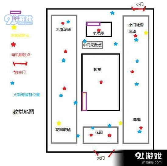 第五人格红教堂电机分布玩法攻略
