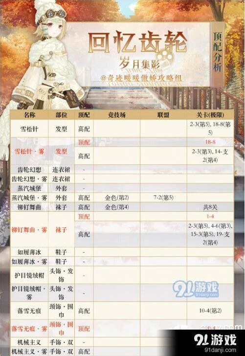 奇迹暖暖回忆齿轮搭配指南分享