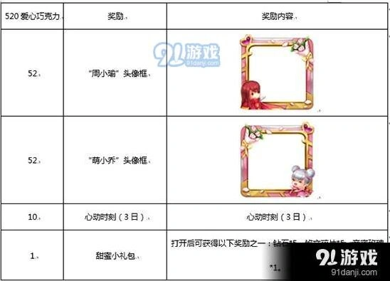 王者荣耀520爱心巧克力兑换大全攻略