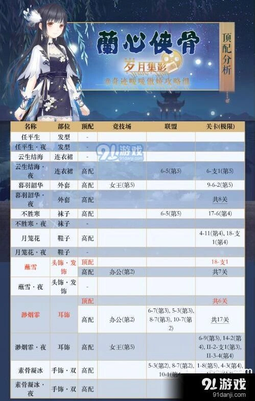 奇迹暖暖兰心侠骨套装顶配教程