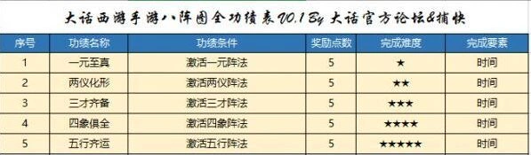 八阵图功绩实用策略分享