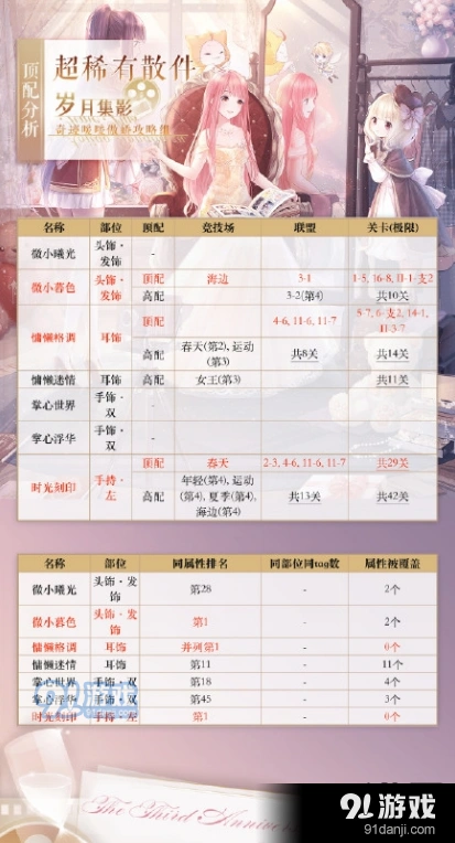 奇迹暖暖超稀有散件高分教程