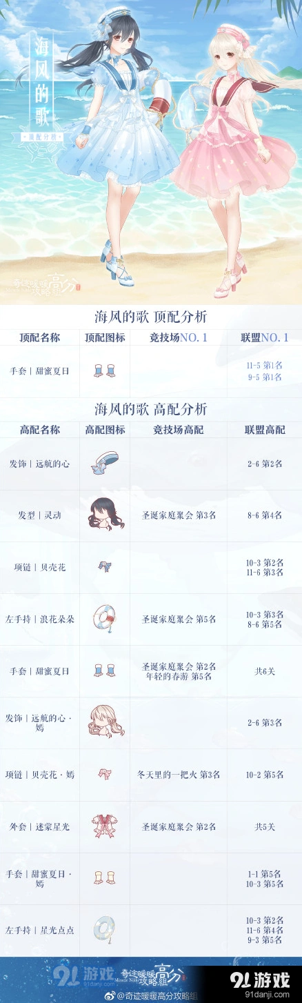 奇迹暖暖海风之歌高分搭配攻略