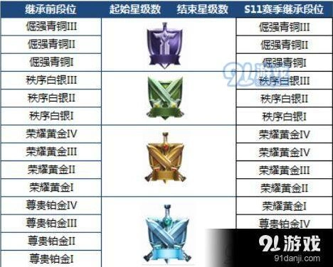 王者荣耀S12赛季开始时间及奖励