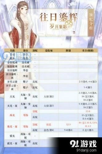 奇迹暖暖往日鎏辉S高分通关攻略