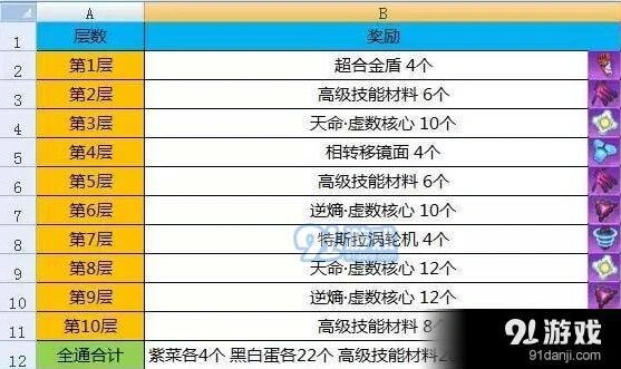 崩坏3律者档案平民阵容攻略