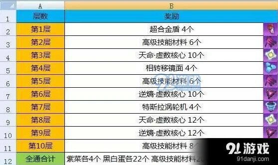 崩坏3律者档案平民通关攻略技巧