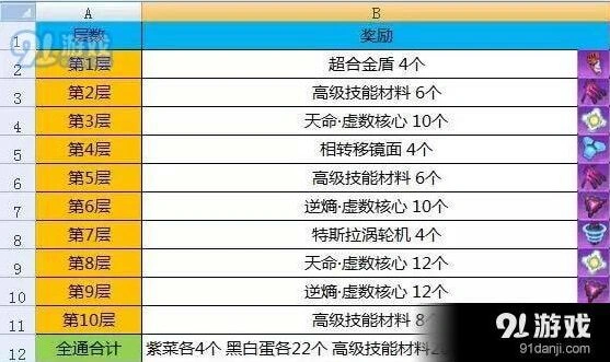 崩坏3律者档案1-10关阵容打法指南