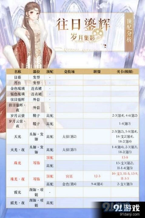 奇迹暖暖往日鎏辉高分搭配建议
